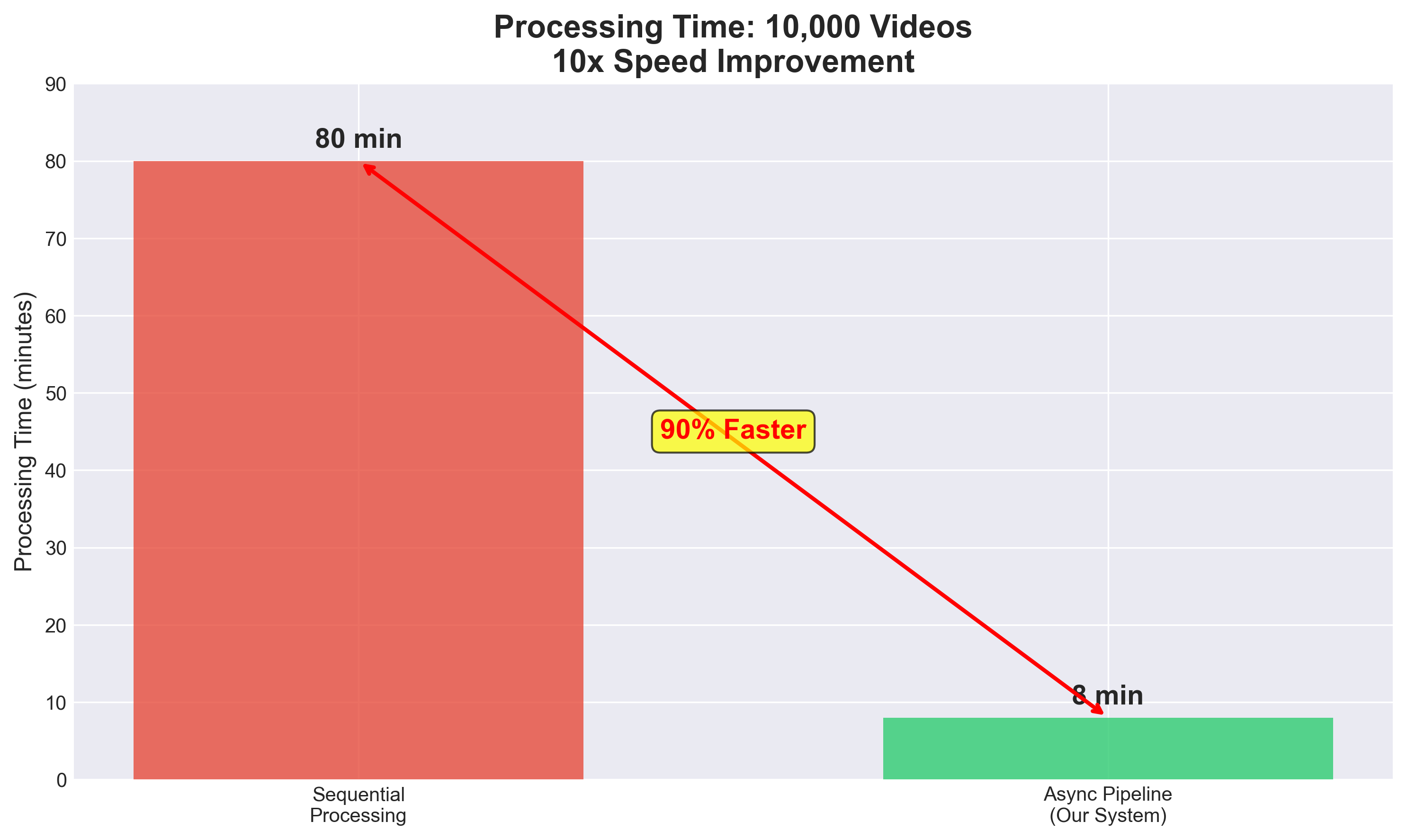 Processing Time Comparison: Sequential vs Parallel